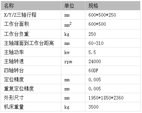 四軸雕銑機參數(shù)