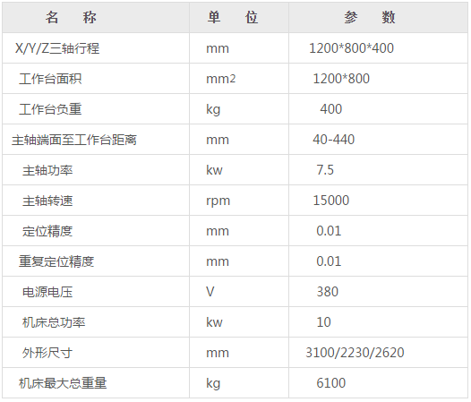 大型雕銑機(jī)參數(shù)表