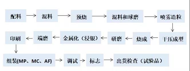 濾波器生產(chǎn)工藝.jpg