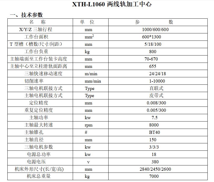 數(shù)控加工中心